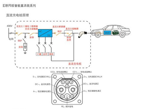 【供应汽车充电桩安科瑞新能源7KW快充适用特斯拉充电桩器】- 